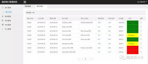 基于jsp酒店管理系統 分享