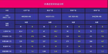 始于顏值，陷于品質，忠于品牌 論酒店餐飲管理的想象空間