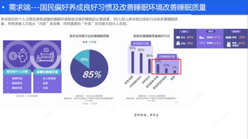 睡眠健康產(chǎn)品淺析 線上助眠服務(wù)之信息咨詢服務(wù)篇