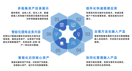 金融機(jī)構(gòu)如何實(shí)現(xiàn)協(xié)同化與智能化數(shù)據(jù)治理能力躍遷？