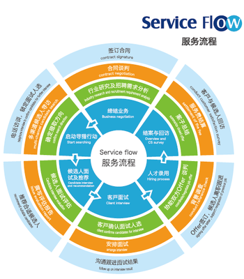 丹摹商務(wù)信息咨詢 企業(yè)決策的智慧導(dǎo)航